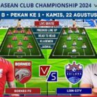Pertandingan ini akan berlangsung di Stadion Batakan, Balikpapan, pada kamis  (22/8/2024), kick off pukul 19.oo WIB