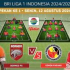 Semen Padang akan memulai perjalanan mereka di kasta tertinggi sepak bola Indonesia dengan menghadapi tantangan besar melawan juara bertahan Borneo FC